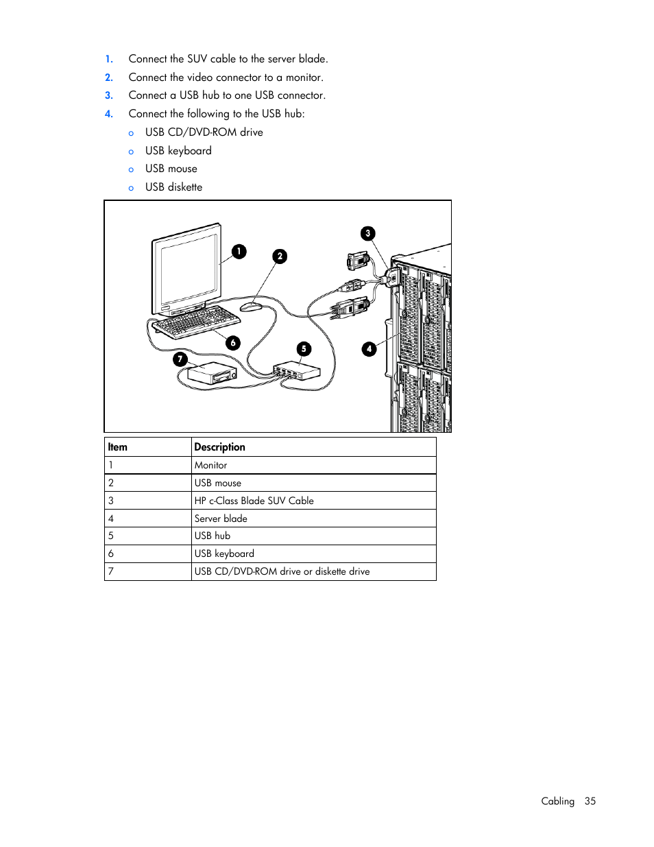 HP BL260c User Manual | Page 35 / 96