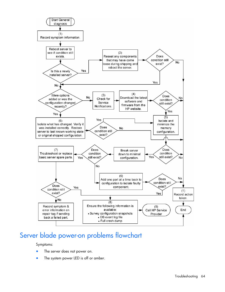 Server blade power-on problems flowchart, Server blade power-on problems, Flowchart | HP BL260c User Manual | Page 64 / 96