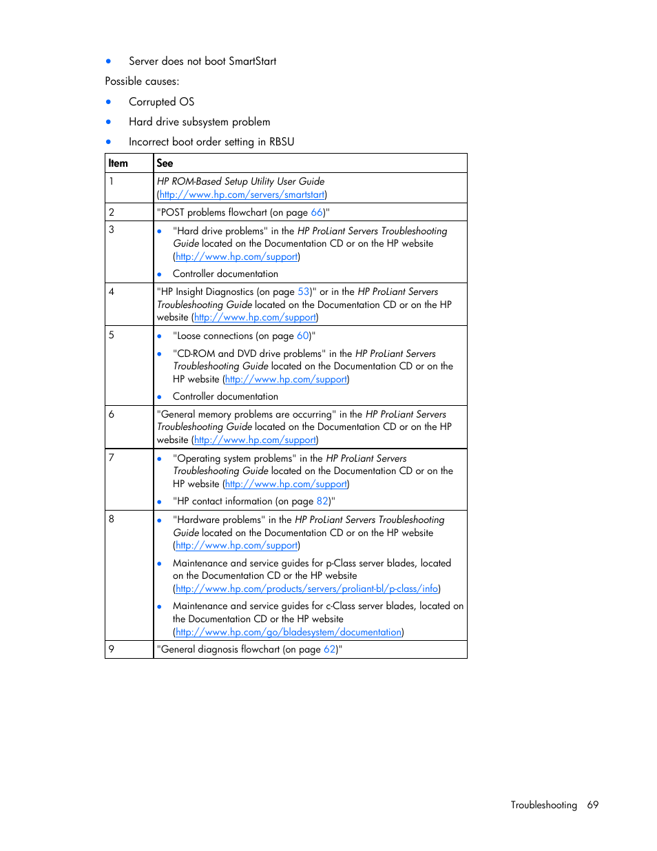 HP BL260c User Manual | Page 69 / 96