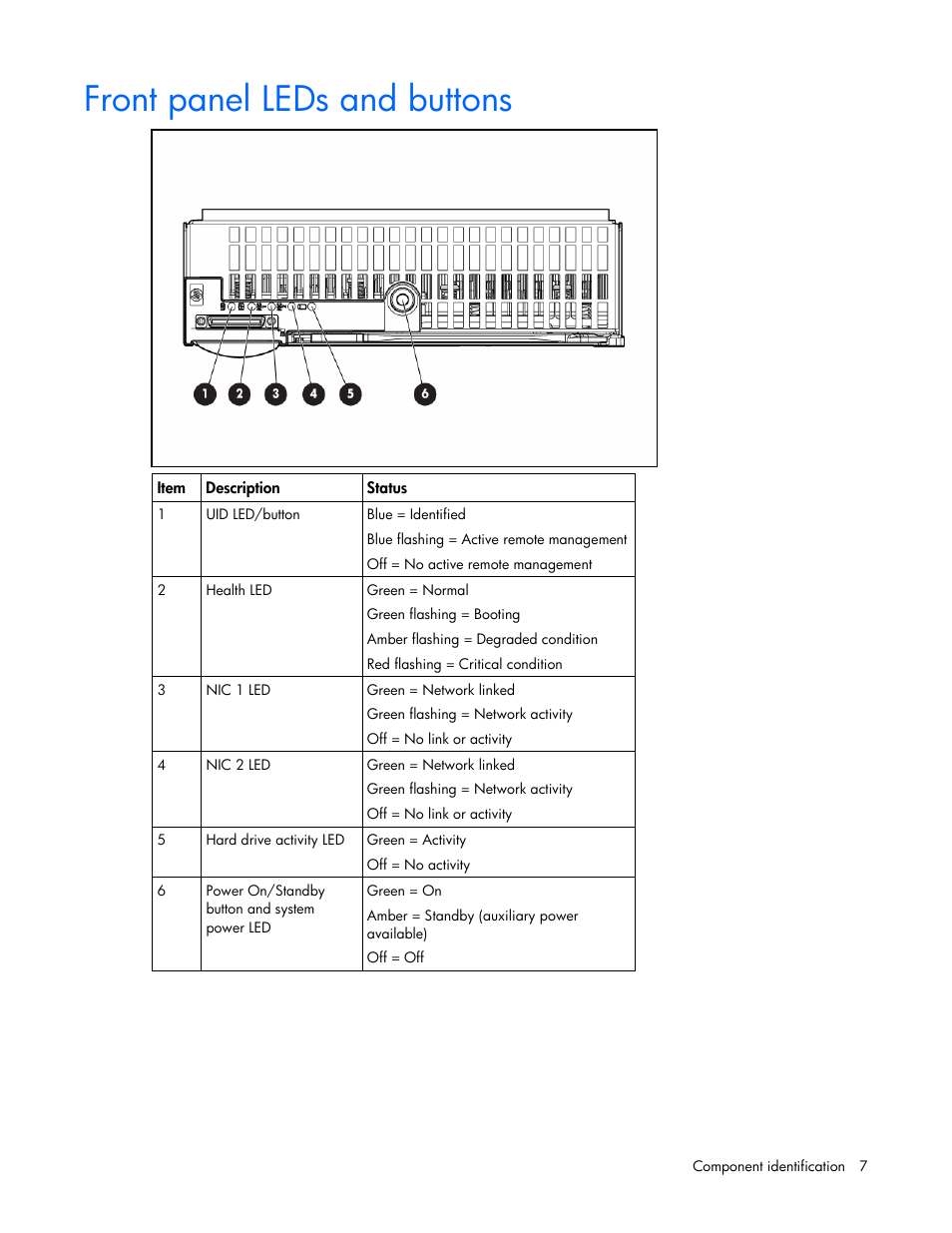 Front panel leds and buttons | HP BL260c User Manual | Page 7 / 96