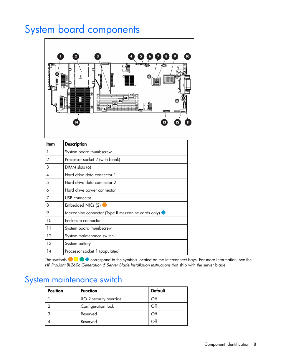 System board components, System maintenance switch | HP BL260c User Manual | Page 8 / 96