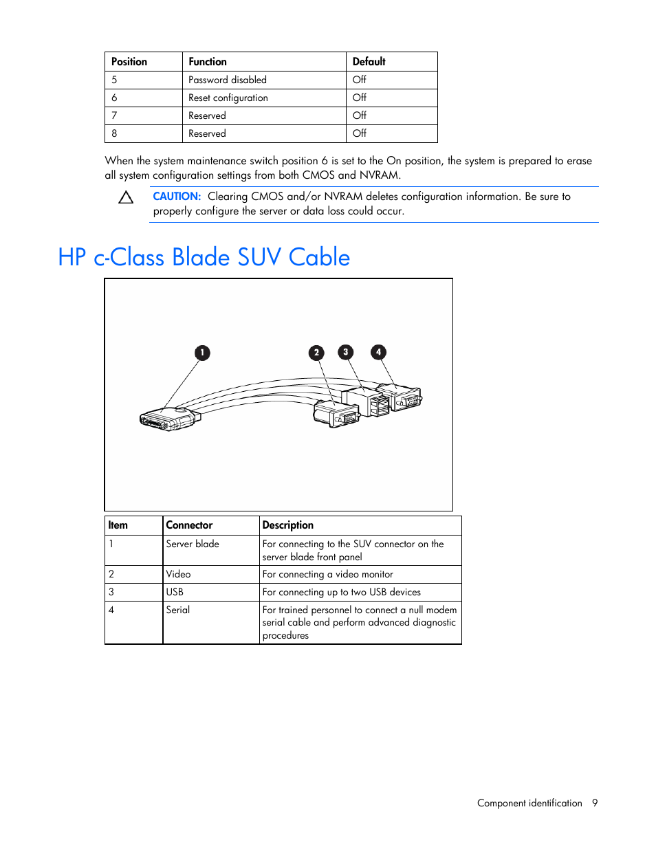 Hp c-class blade suv cable | HP BL260c User Manual | Page 9 / 96