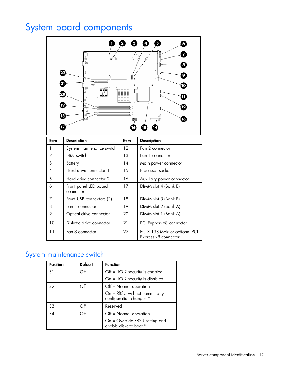 System board components, System maintenance switch | HP AMS DL320 User Manual | Page 10 / 86