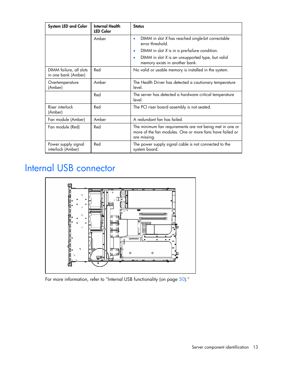 Internal usb connector | HP AMS DL320 User Manual | Page 13 / 86