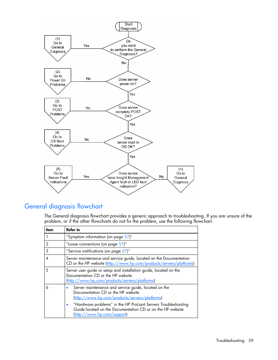 General diagnosis flowchart, The general diagnosis flowchart is a ge | HP AMS DL320 User Manual | Page 59 / 86