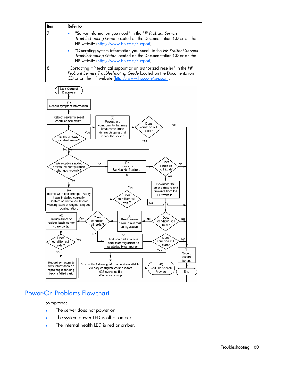 Power-on problems flowchart | HP AMS DL320 User Manual | Page 60 / 86