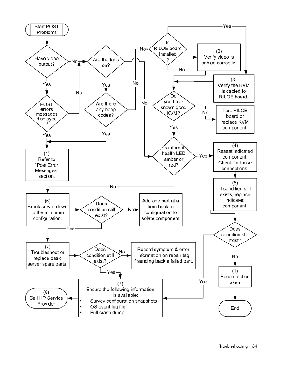 HP AMS DL320 User Manual | Page 64 / 86