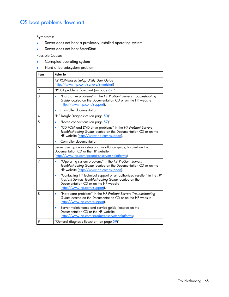 Os boot problems flowchart | HP AMS DL320 User Manual | Page 65 / 86