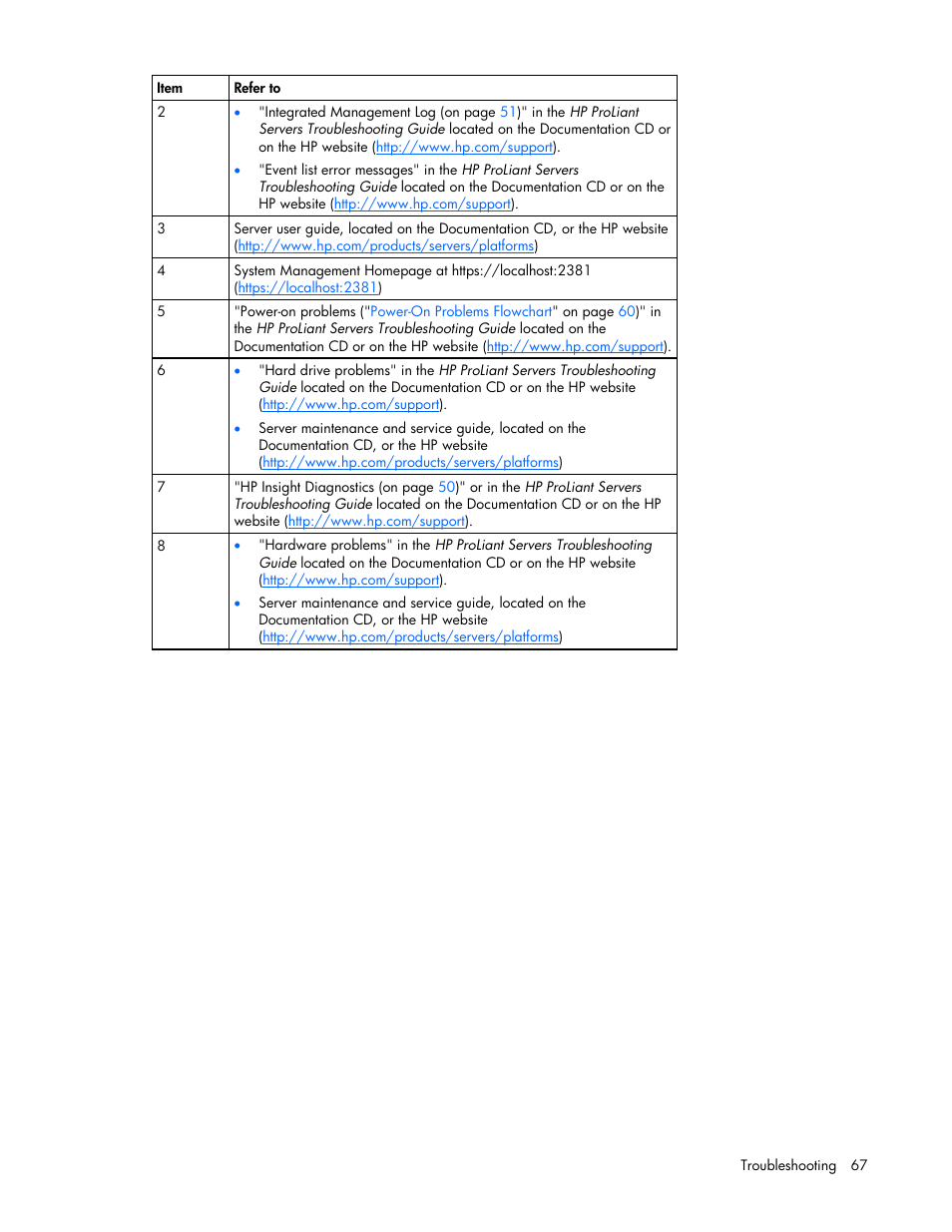 HP AMS DL320 User Manual | Page 67 / 86