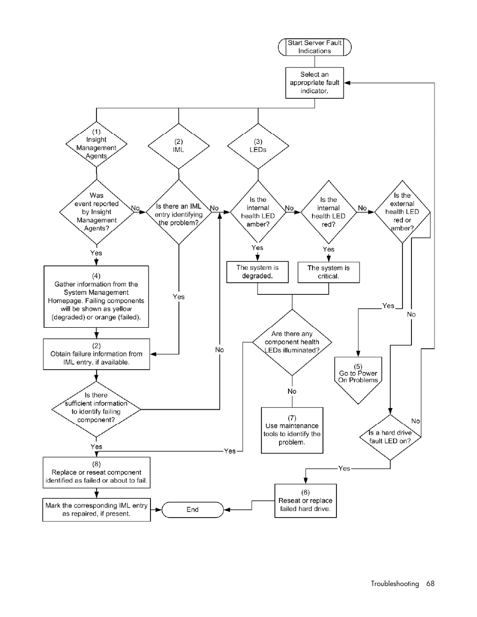 HP AMS DL320 User Manual | Page 68 / 86