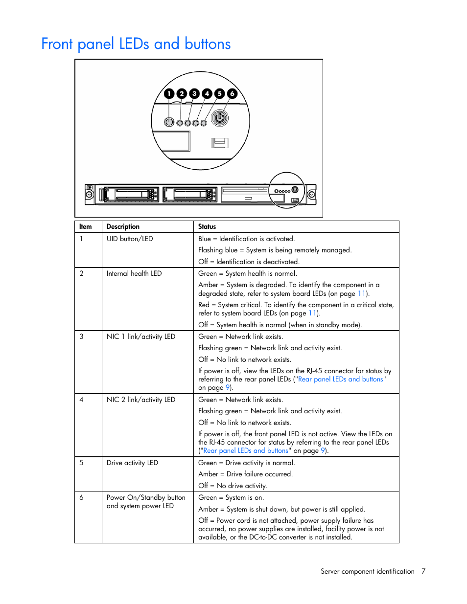 Front panel leds and buttons | HP AMS DL320 User Manual | Page 7 / 86