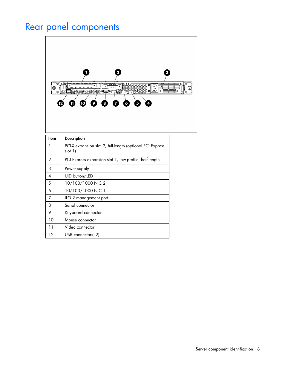 Rear panel components | HP AMS DL320 User Manual | Page 8 / 86