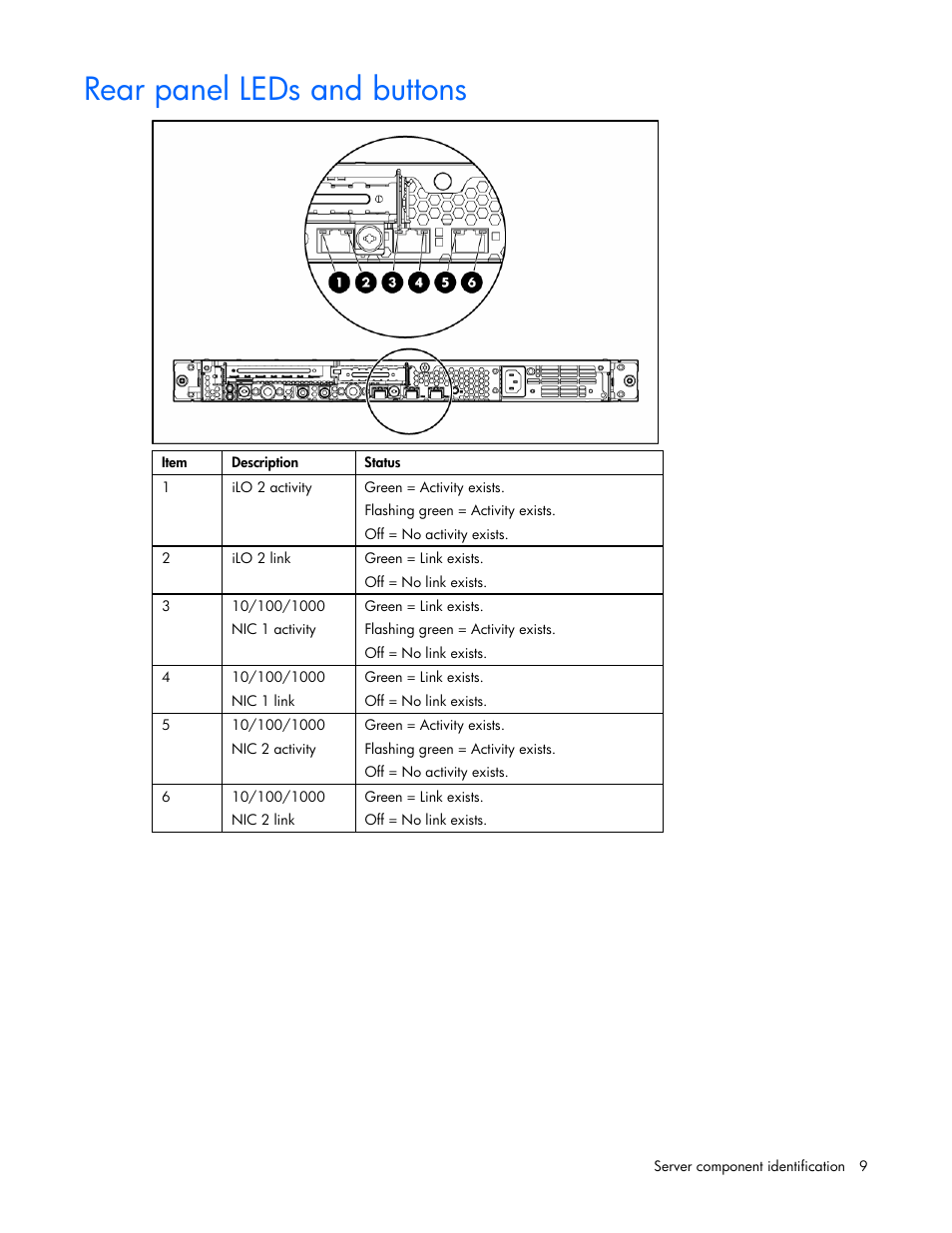 Rear panel leds and buttons, Rear panel leds | HP AMS DL320 User Manual | Page 9 / 86