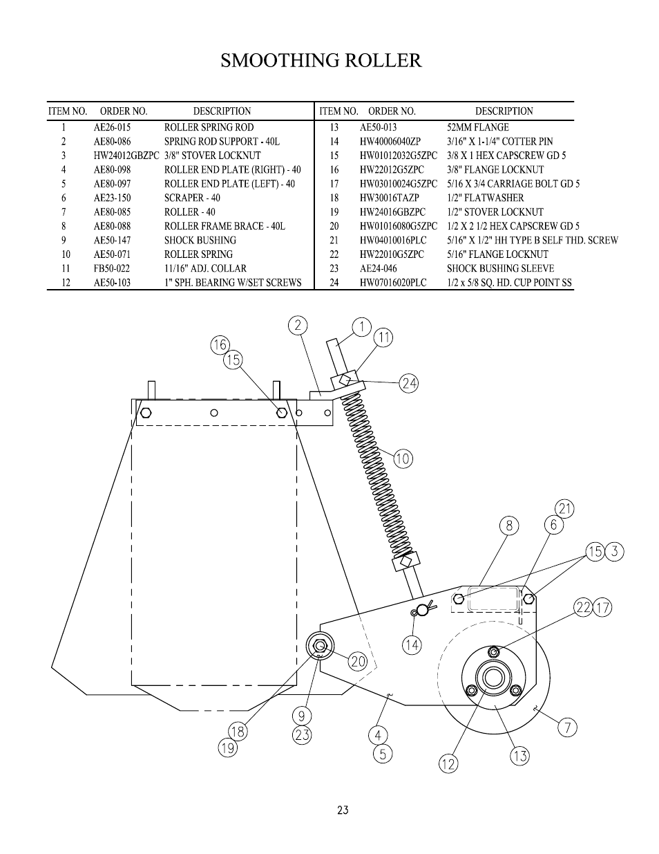 Smoothing roller, Grooming rake & brush | HP AE40L User Manual | Page 24 / 31