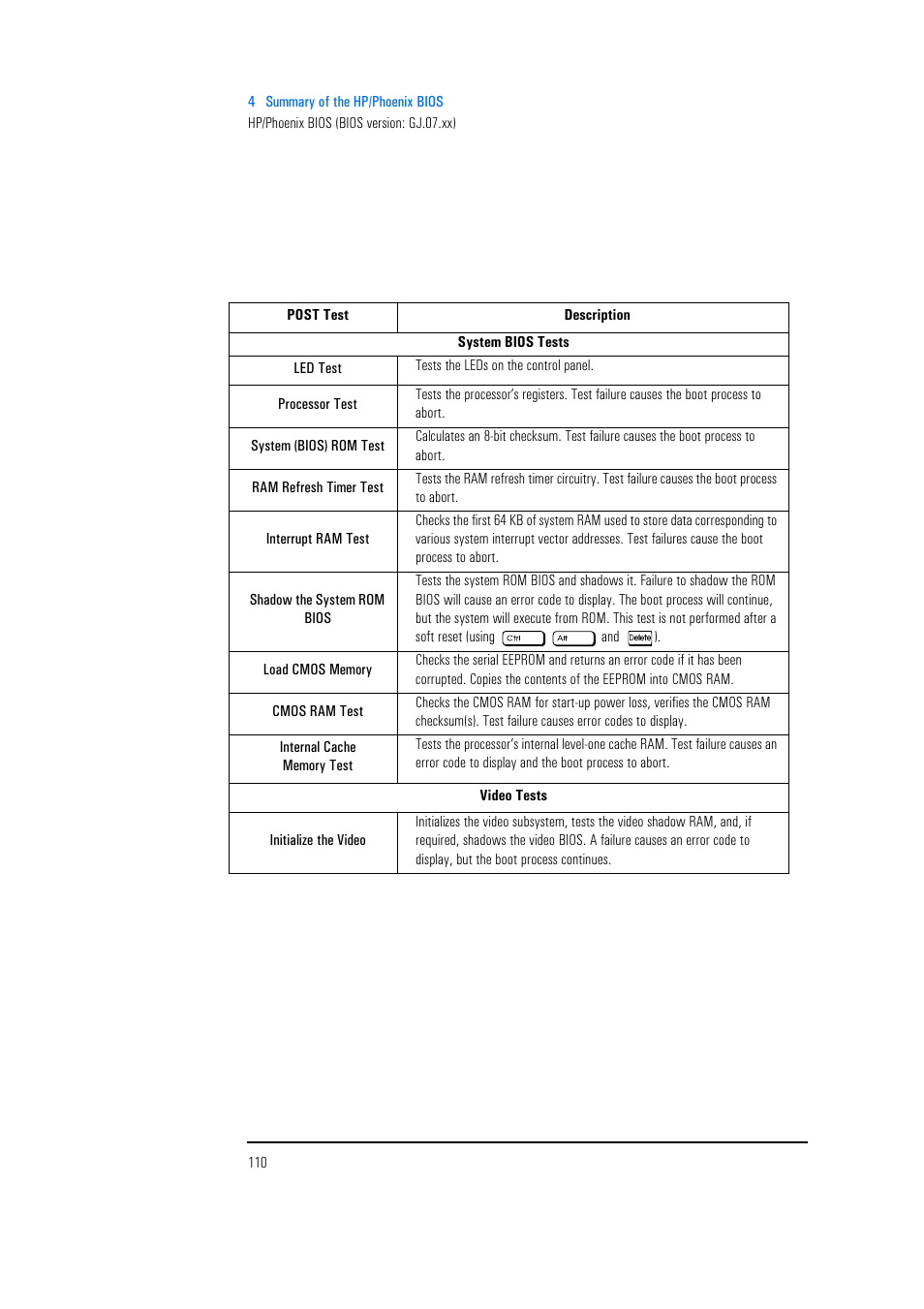 HP Vectra 500 Series User Manual | Page 110 / 146