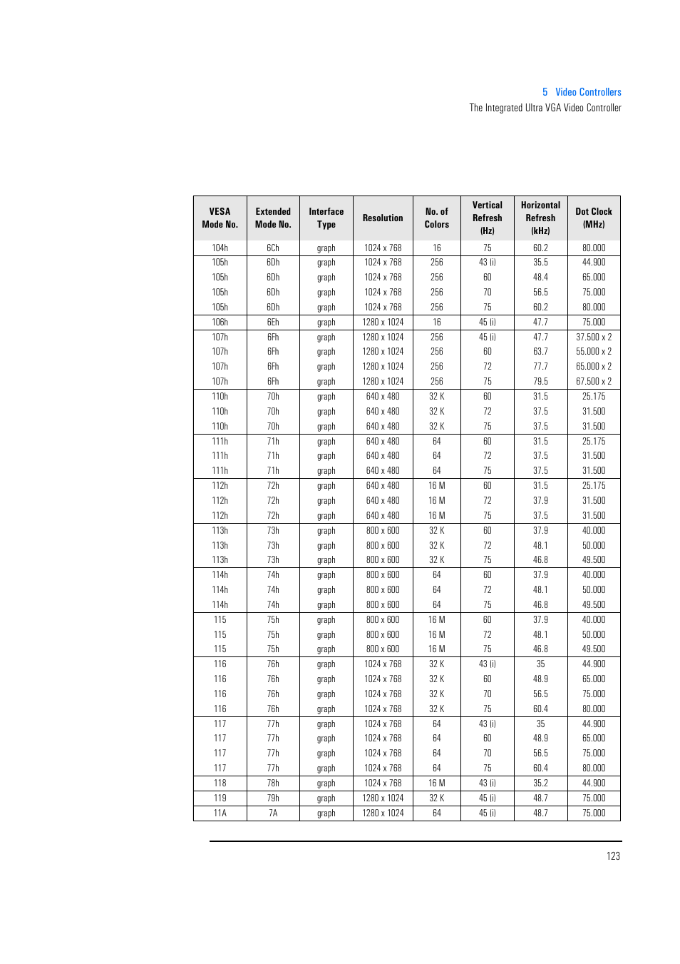 HP Vectra 500 Series User Manual | Page 123 / 146