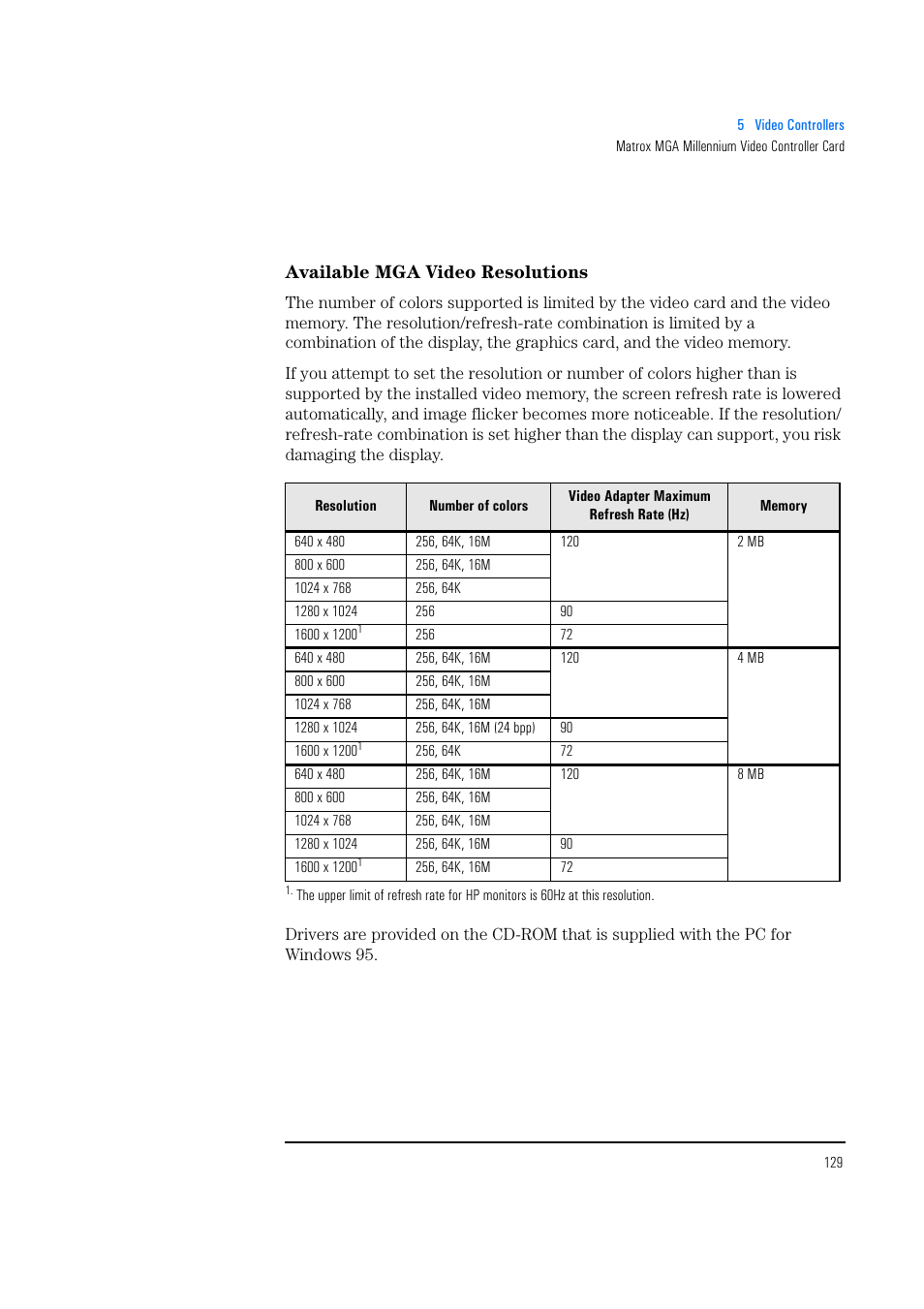 Available mga video resolutions | HP Vectra 500 Series User Manual | Page 129 / 146