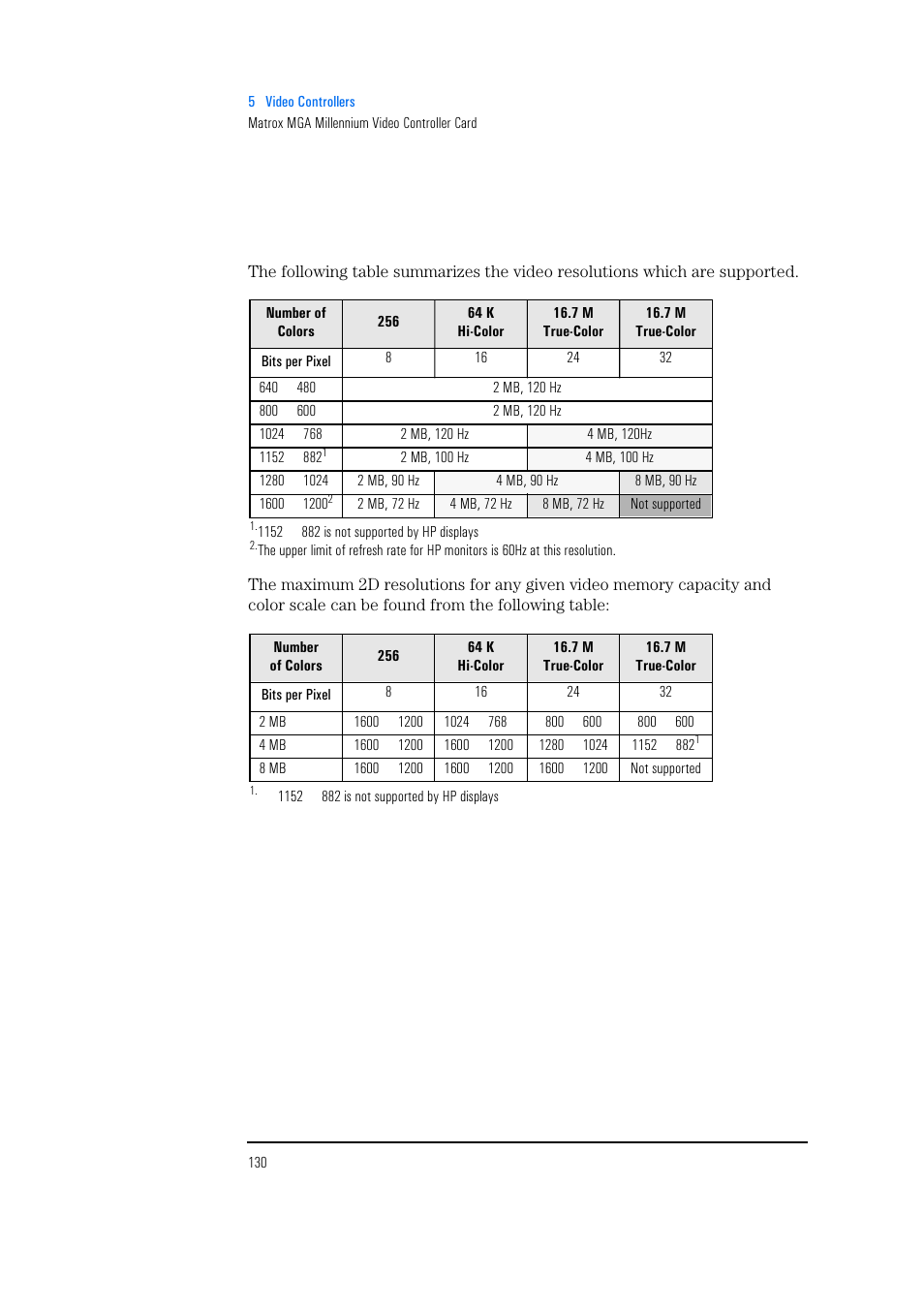 HP Vectra 500 Series User Manual | Page 130 / 146