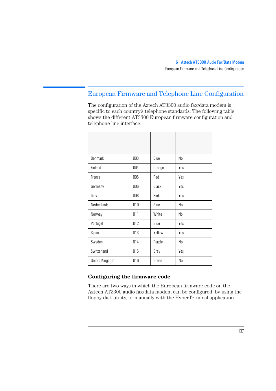 European firmware and telephone line configuration, Configuring the firmware code | HP Vectra 500 Series User Manual | Page 137 / 146