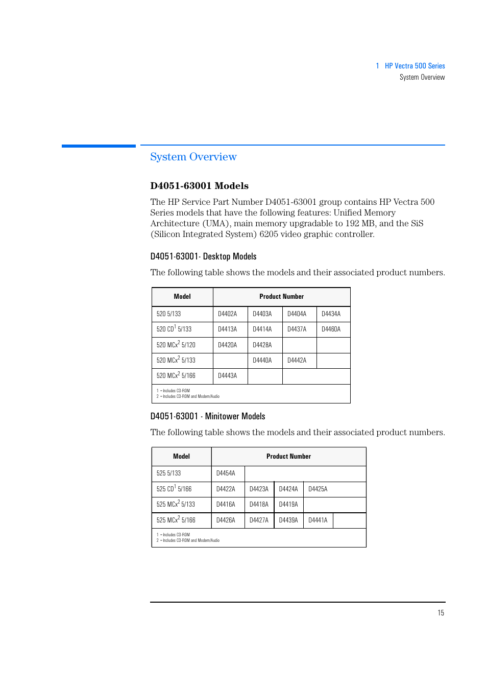 System overview, D4051-63001 models, D4051-63001- desktop models | D4051-63001 - minitower models | HP Vectra 500 Series User Manual | Page 15 / 146