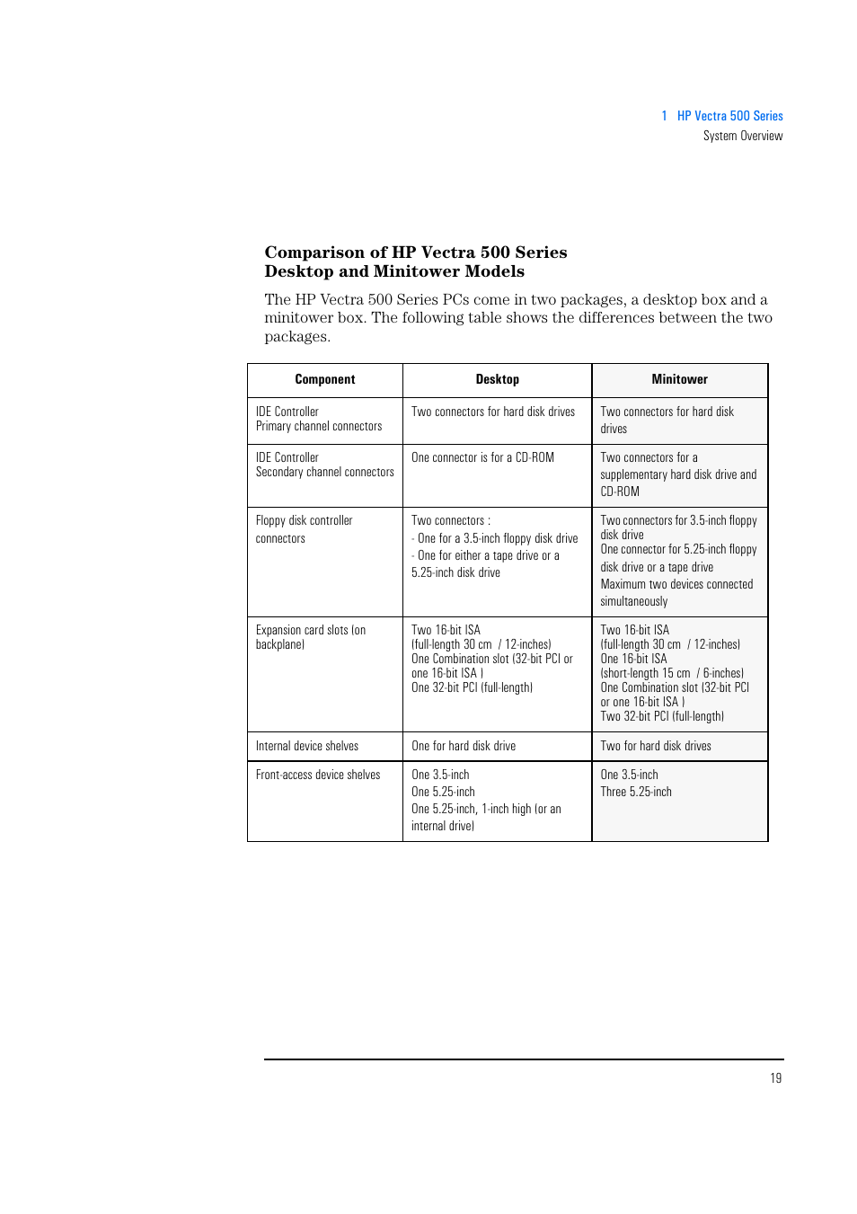 HP Vectra 500 Series User Manual | Page 19 / 146