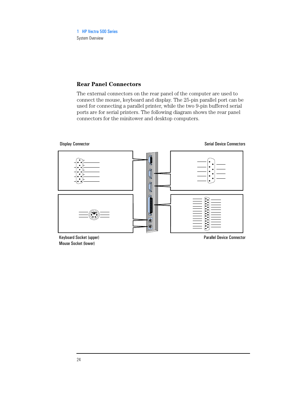 Rear panel connectors | HP Vectra 500 Series User Manual | Page 24 / 146