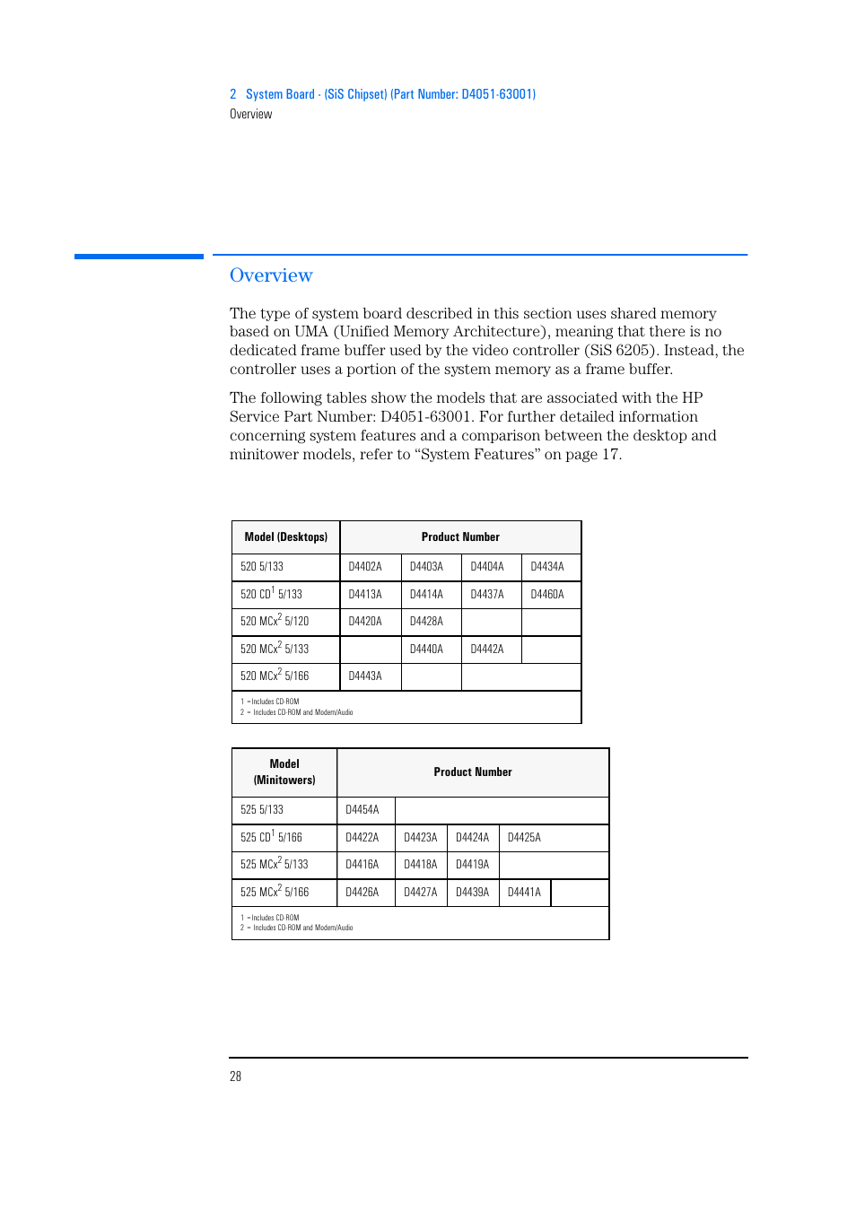 Overview | HP Vectra 500 Series User Manual | Page 28 / 146