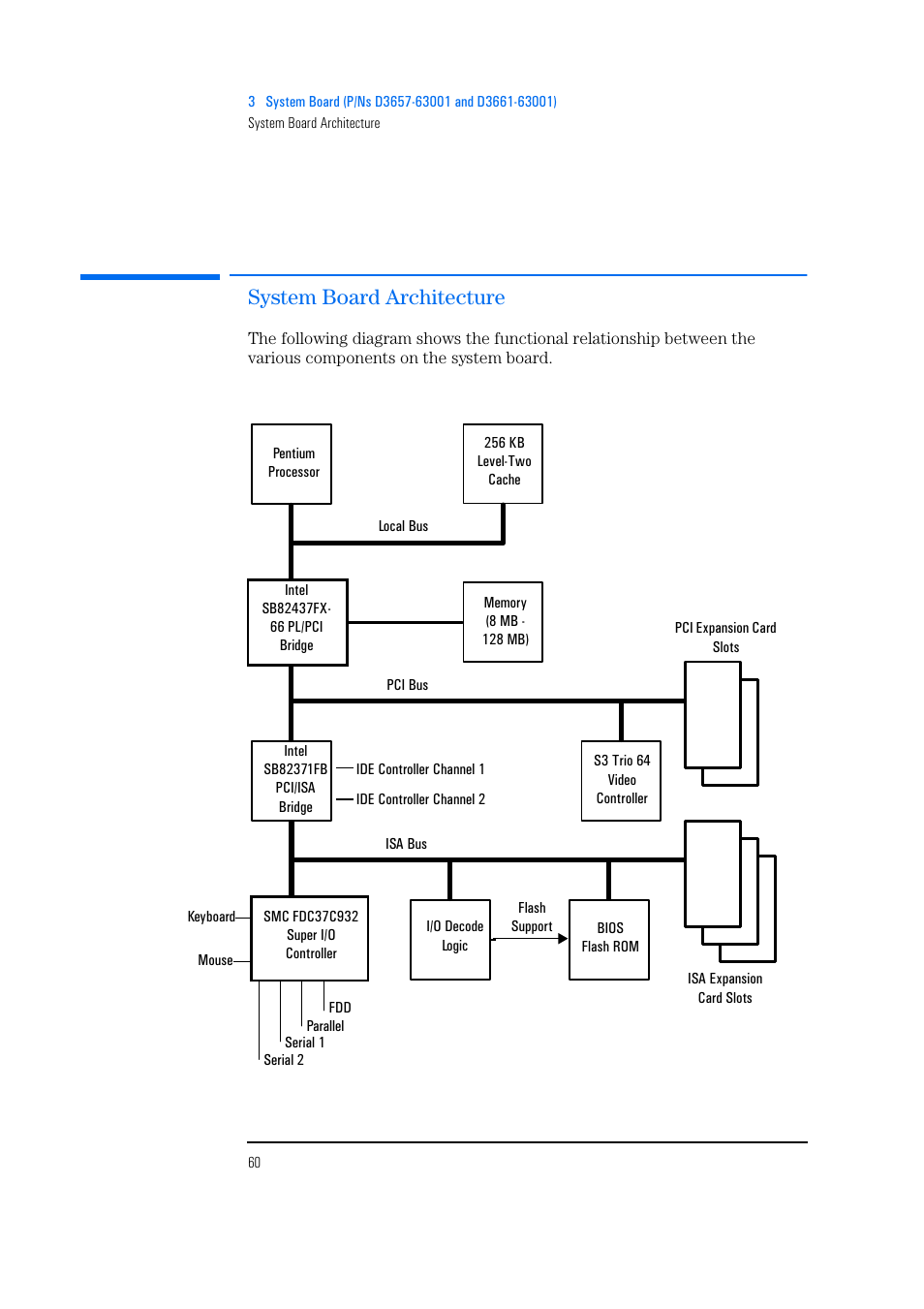 System board architecture | HP Vectra 500 Series User Manual | Page 60 / 146