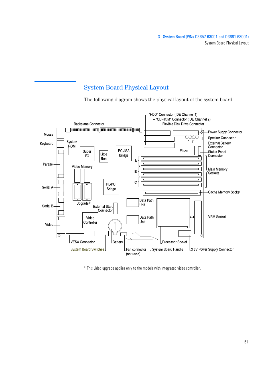 System board physical layout | HP Vectra 500 Series User Manual | Page 61 / 146