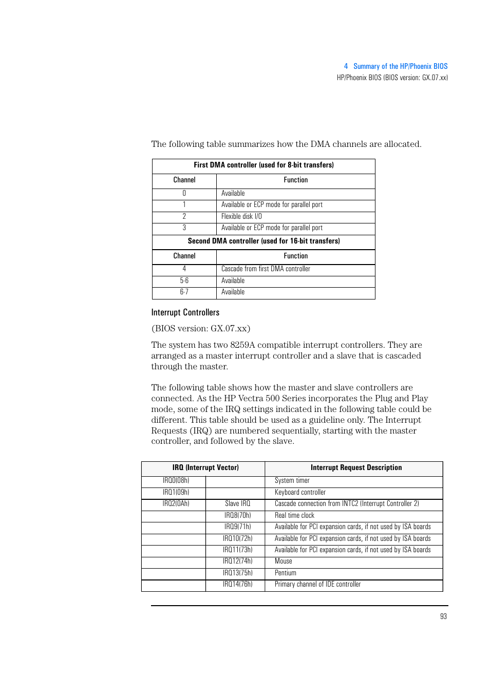 Interrupt controllers | HP Vectra 500 Series User Manual | Page 93 / 146