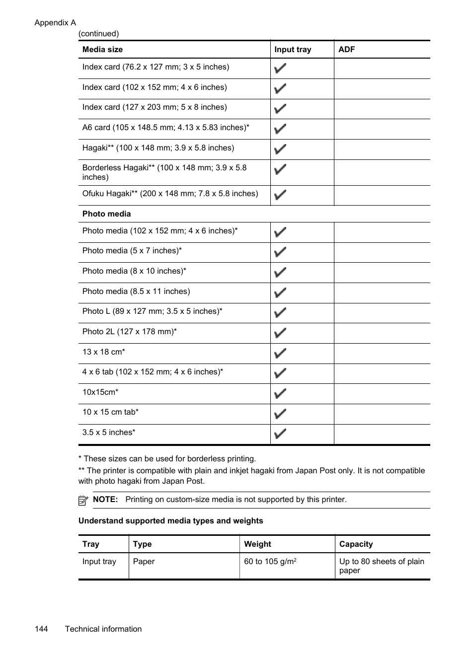 Understand supported media types and weights | HP 4620 User Manual | Page 148 / 228