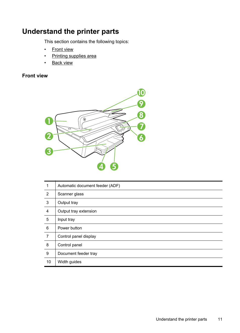 Understand the printer parts, Front view, Front view printing supplies area back view | HP 4620 User Manual | Page 15 / 228