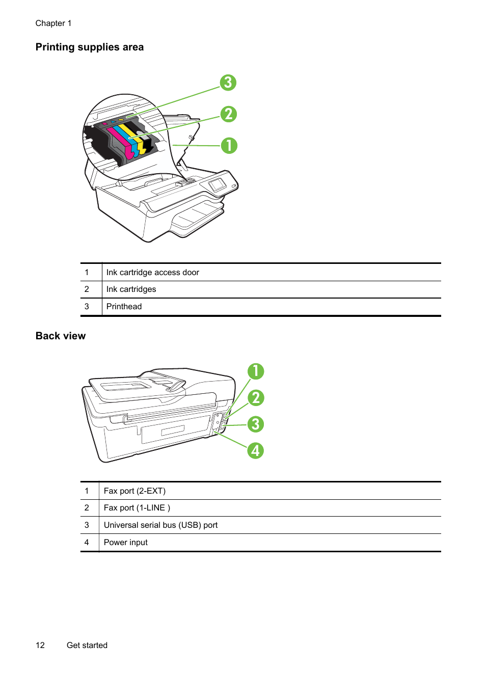 Printing supplies area, Back view | HP 4620 User Manual | Page 16 / 228