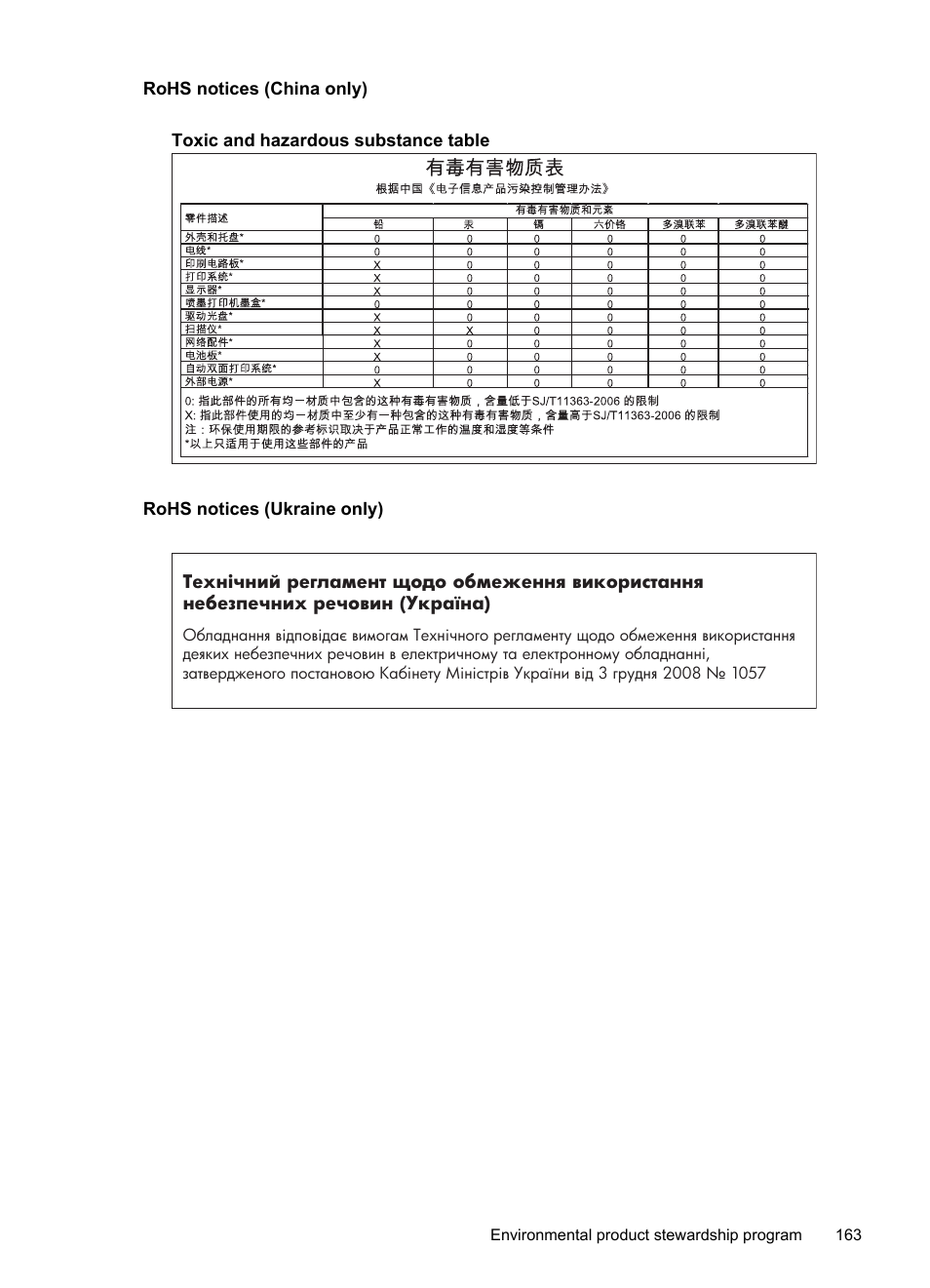 Rohs notices (china only), Rohs notices (ukraine only) | HP 4620 User Manual | Page 167 / 228