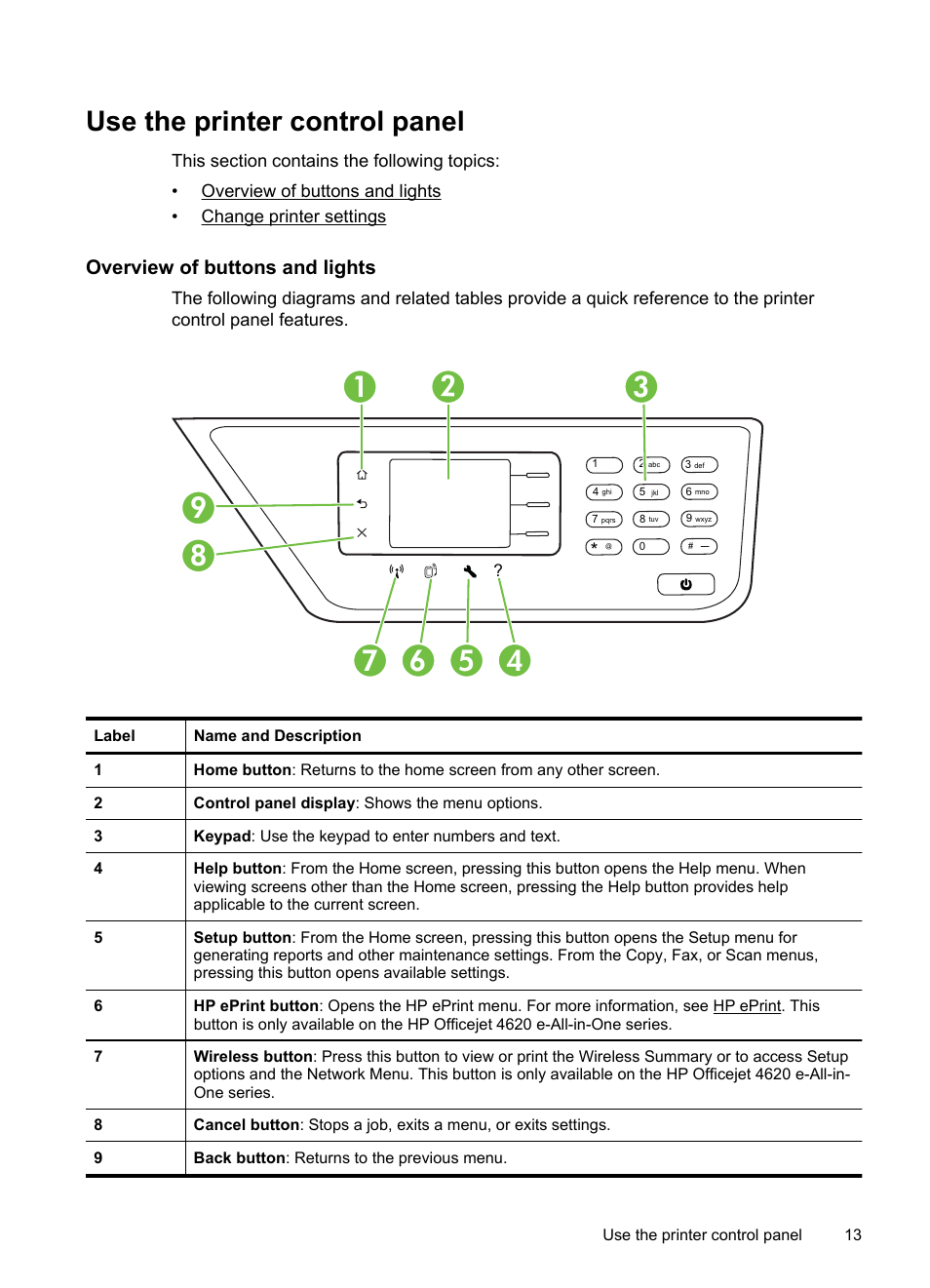 Use the printer control panel, Overview of buttons and lights | HP 4620 User Manual | Page 17 / 228