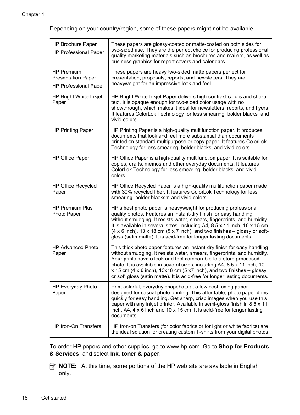 HP 4620 User Manual | Page 20 / 228