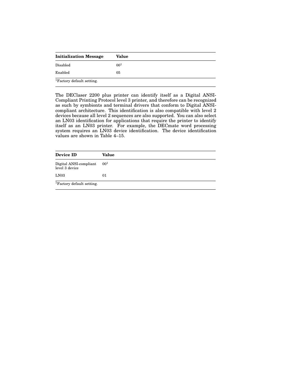 Table 4–14: initialization message, Table 4–15: device identification | HP 220240 User Manual | Page 111 / 255
