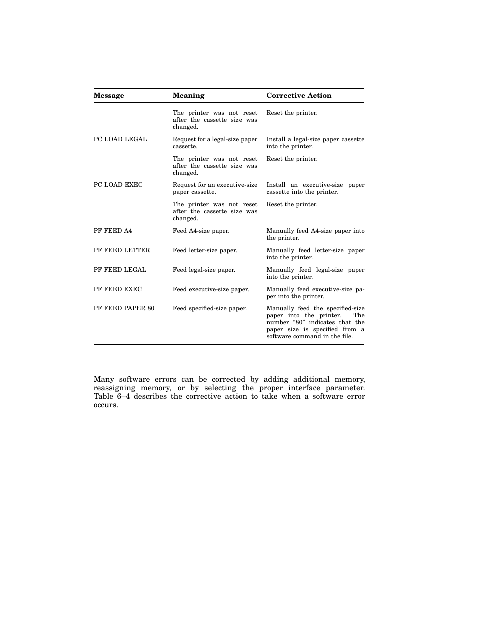 4 software error messages, Table 6–3 (cont.): operator call messages | HP 220240 User Manual | Page 133 / 255