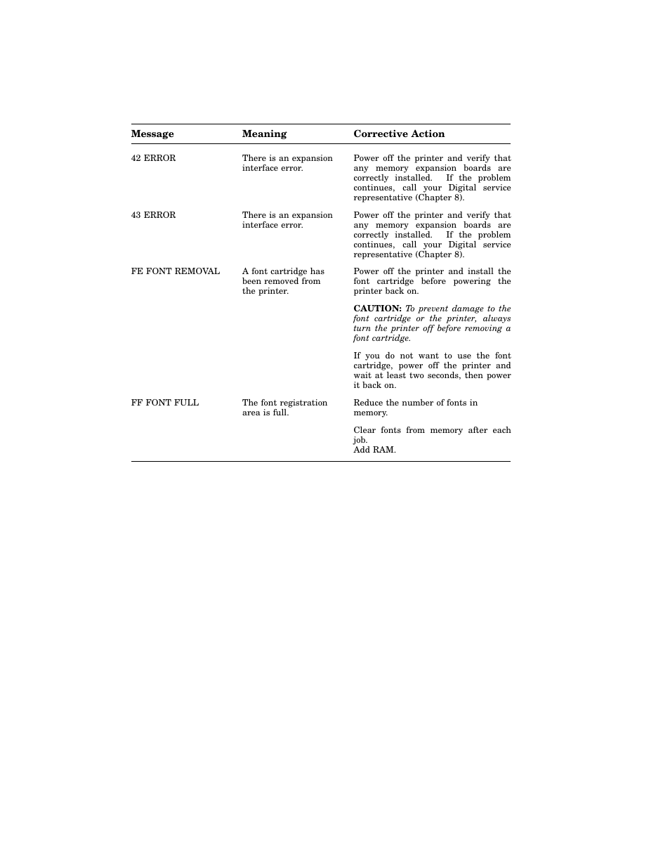 Table 6–4 (cont.): software error messages | HP 220240 User Manual | Page 135 / 255