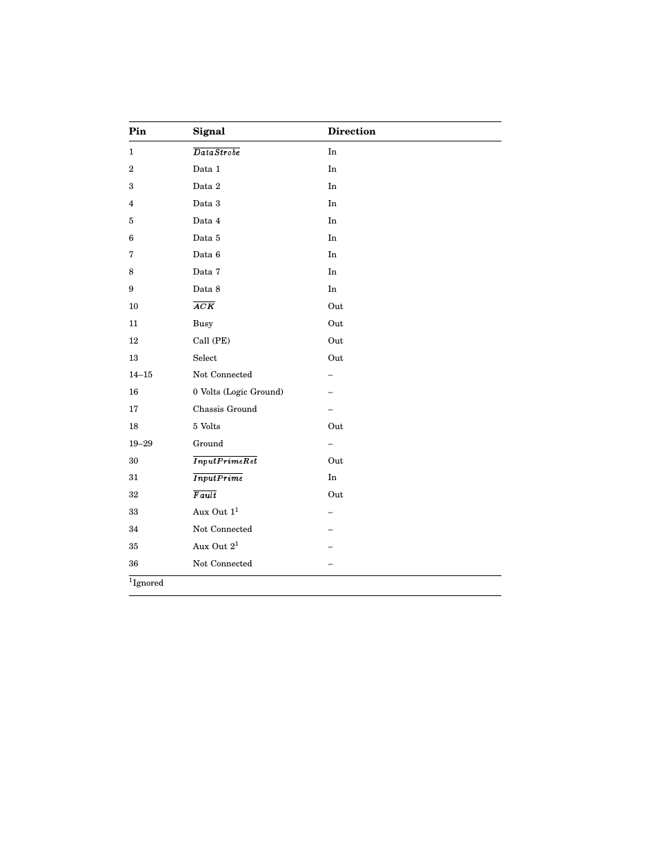 Table c–2: parallel interface pin assignments | HP 220240 User Manual | Page 241 / 255