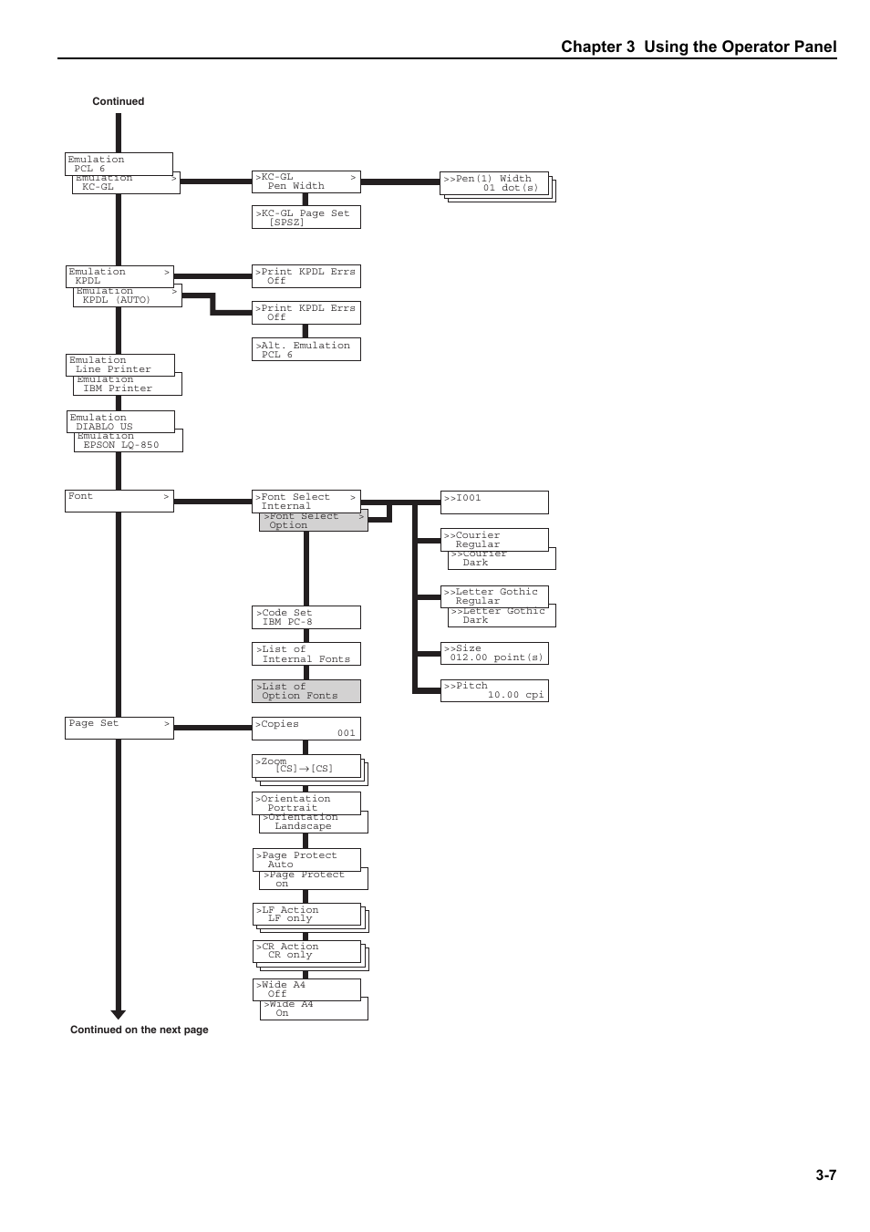 Chapter 3 using the operator panel | HP WP36/50 User Manual | Page 28 / 115
