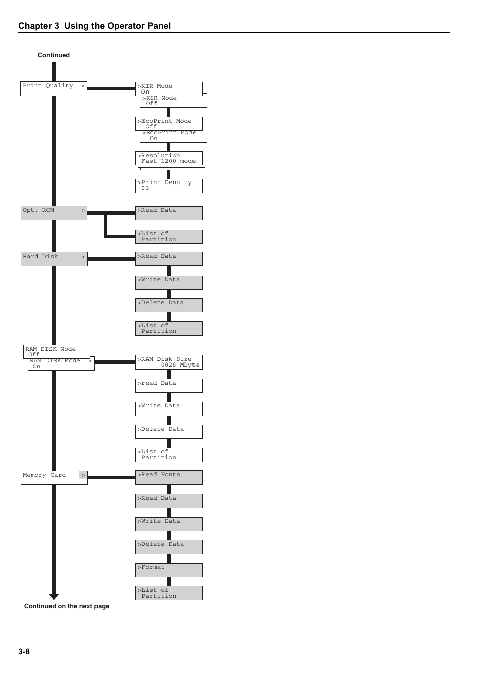 Chapter 3 using the operator panel | HP WP36/50 User Manual | Page 29 / 115