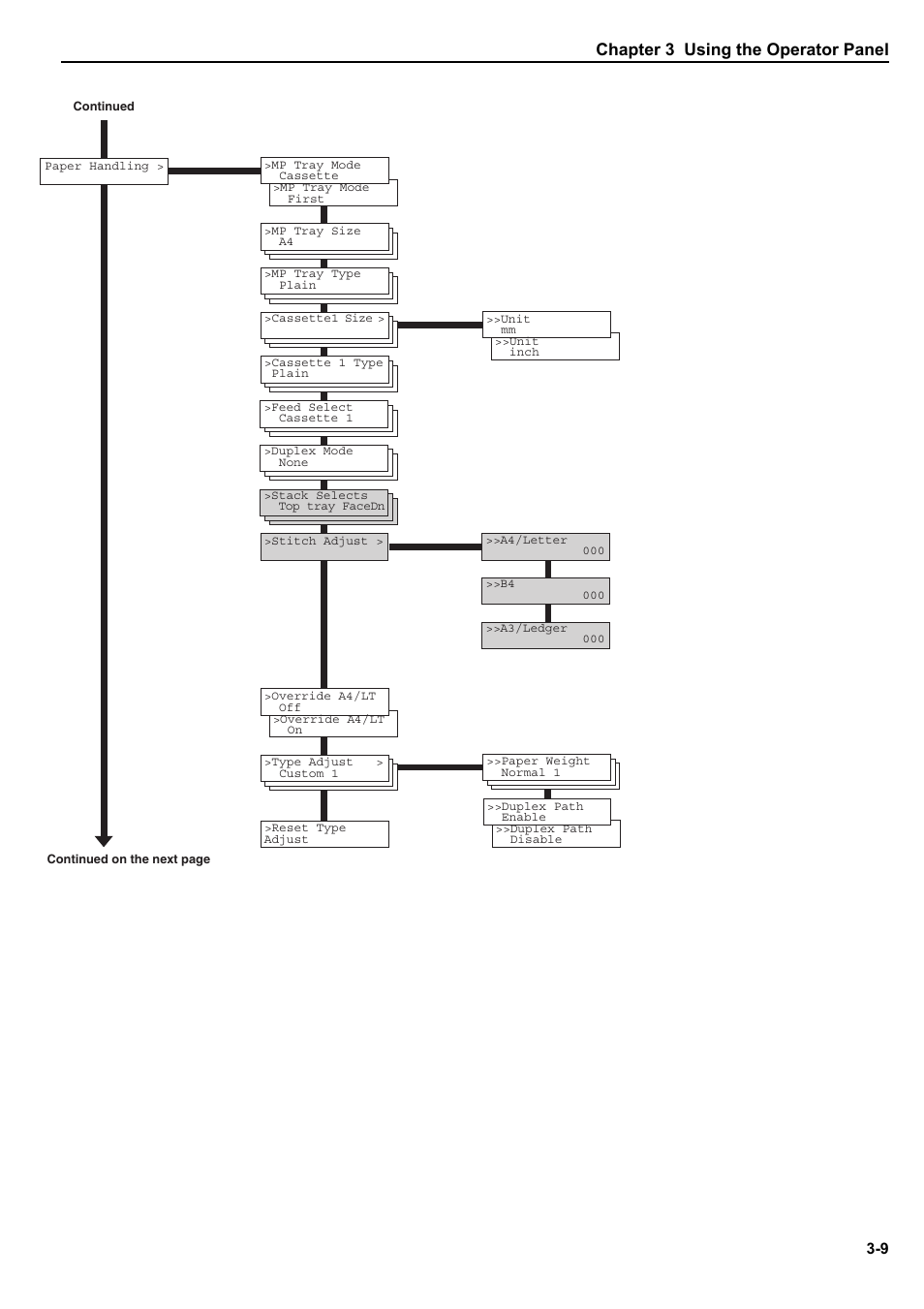 Chapter 3 using the operator panel | HP WP36/50 User Manual | Page 30 / 115