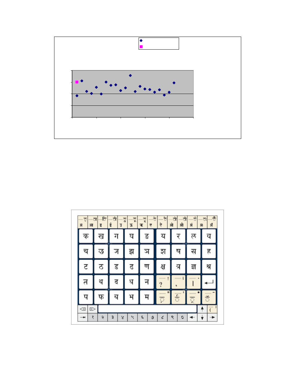 7 results | HP Gesture Keyboard User Manual | Page 10 / 11