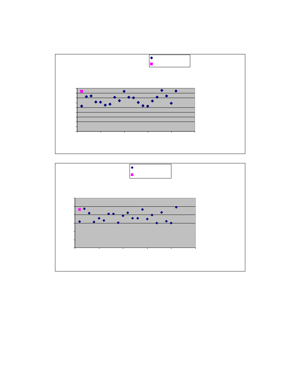 HP Gesture Keyboard User Manual | Page 9 / 11