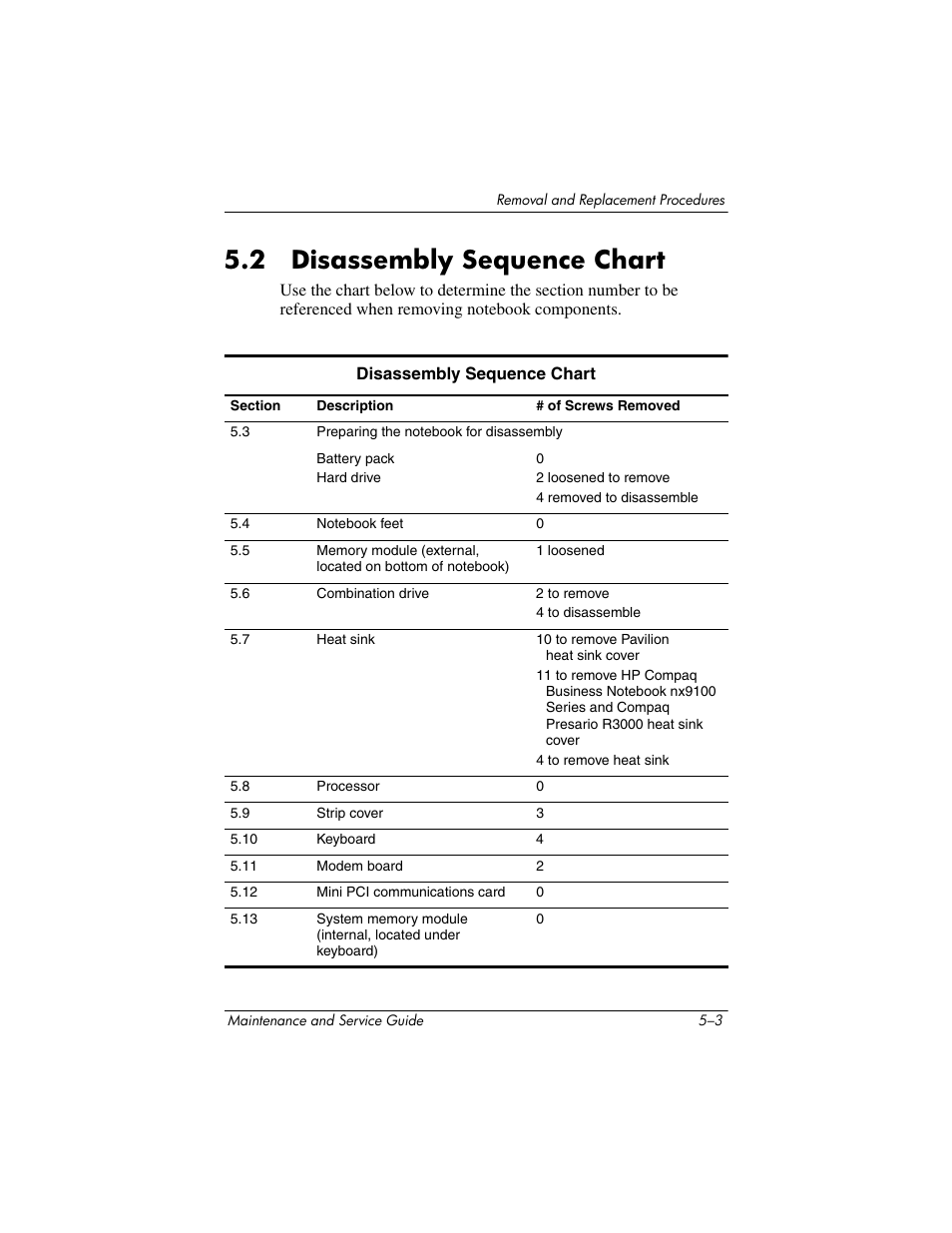 2 disassembly sequence chart –3, 2 disassembly sequence chart | HP zx5000 User Manual | Page 110 / 272