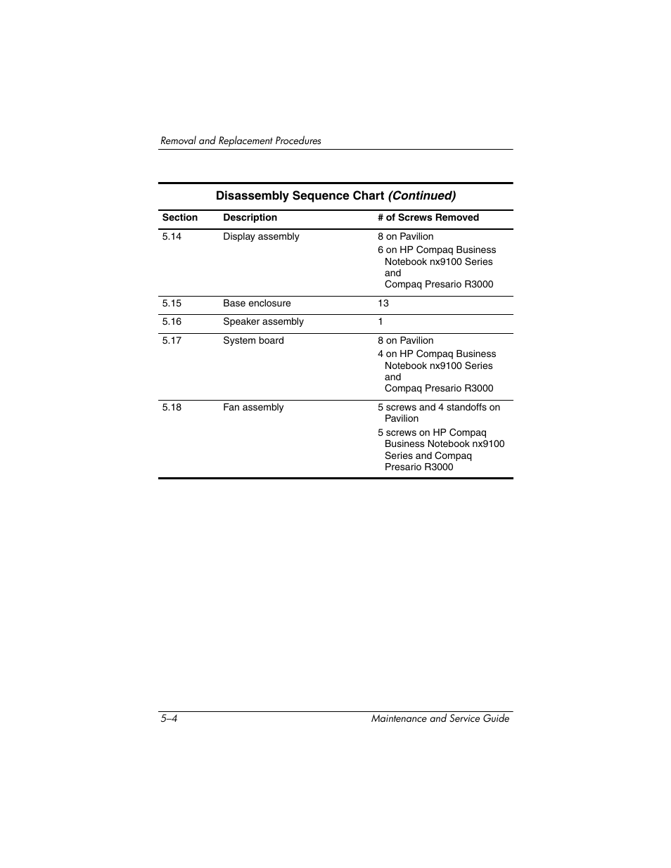 HP zx5000 User Manual | Page 111 / 272