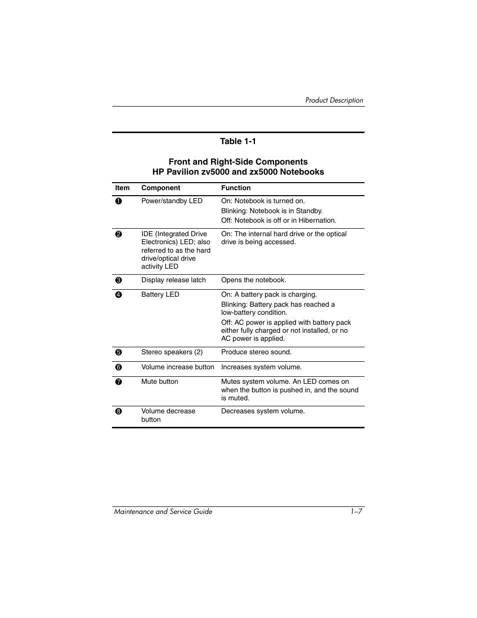 HP zx5000 User Manual | Page 13 / 272