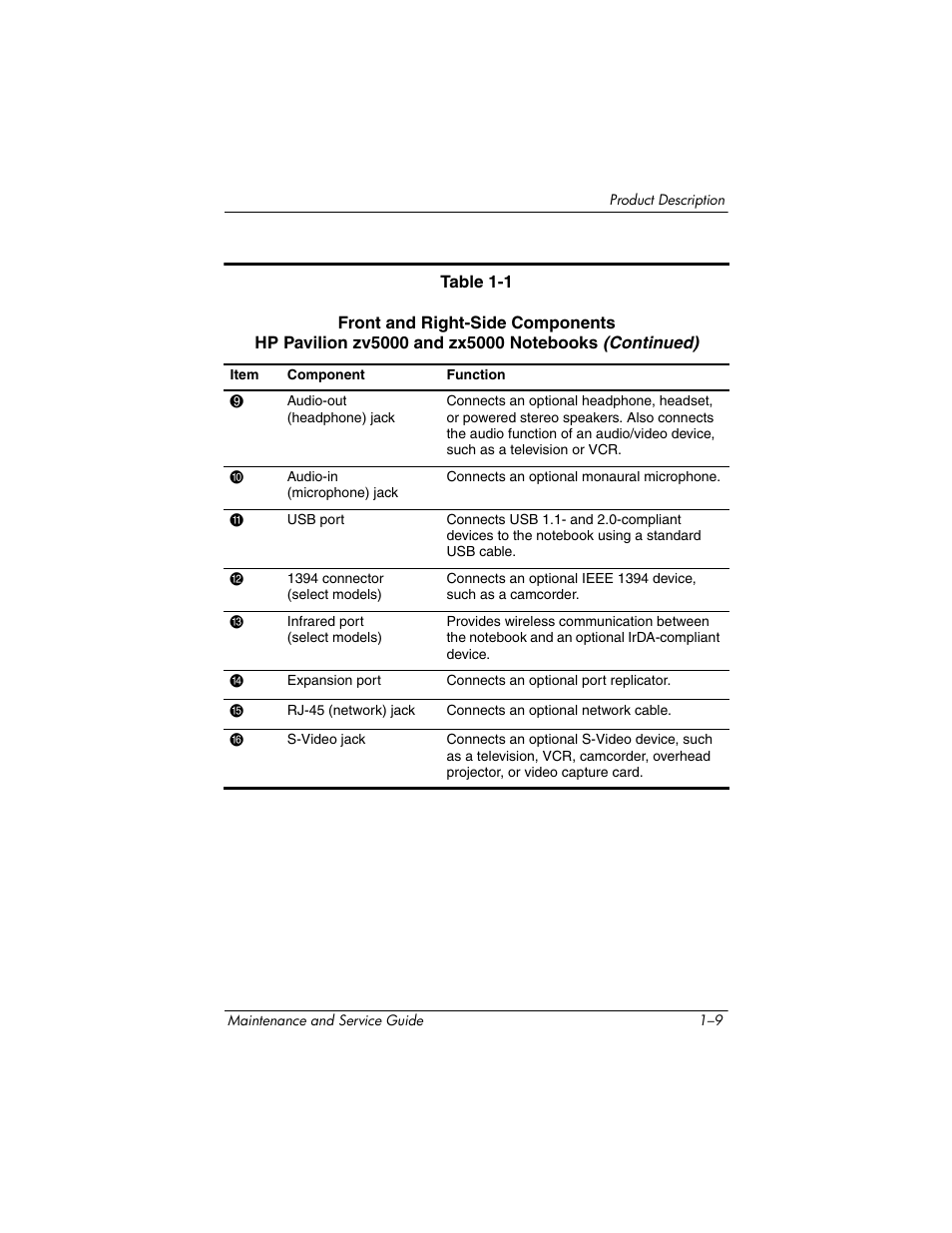 HP zx5000 User Manual | Page 15 / 272