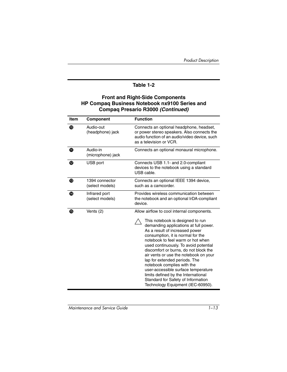HP zx5000 User Manual | Page 19 / 272